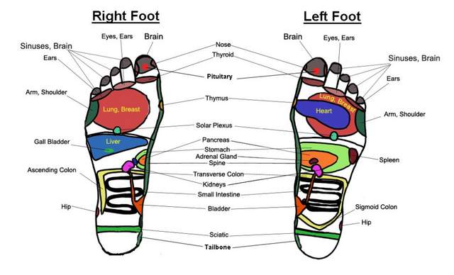 guida massaggio piedi